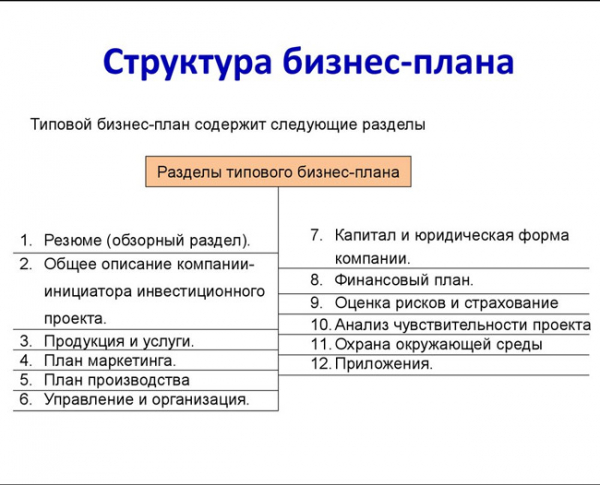 Что можно продавать через интернет? Что можно продавать через интернет?