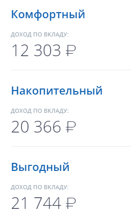 Куда вложить деньги под проценты: 5 направлений Куда вложить деньги под проценты: 5 направлений