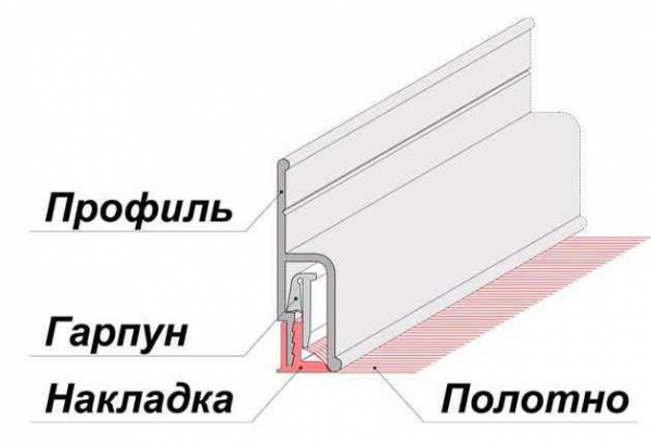 Оборудование для производства натяжных потолков
