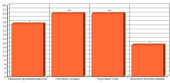 Производство стрейч пленки: 9 шагов к успешному бизнесу