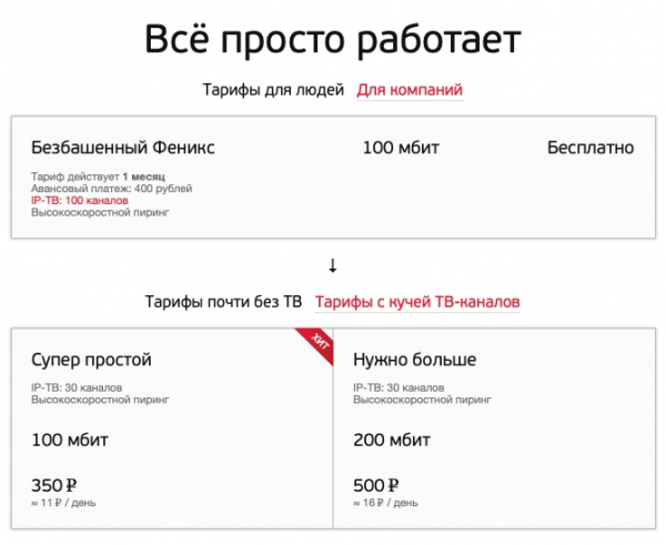 Красноярская сеть: регистрация и возможности личного кабинета Красноярская сеть: регистрация и возможности личного кабинета