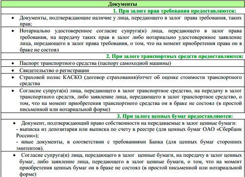 Начали брать залог сыром. Документы на залоговое имущество. Документы для залога недвижимости в банк. Пакет документов для ипотеки на сделку. Какие документы нужны для кредита под залог квартиры.