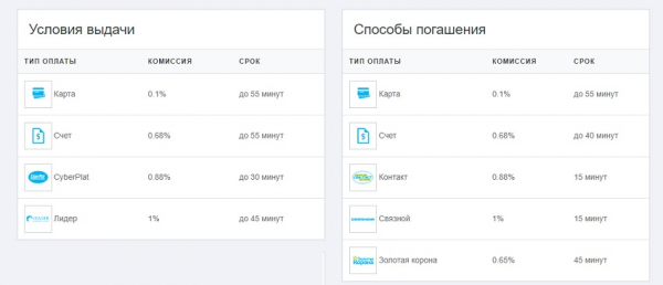Как оформить займ в МФО &laquo;Арифметика&raquo;: условия компании, список необходимых документов