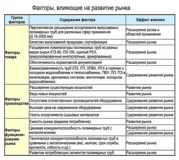 Производство пластиковых труб: оборудование, расходы, прибыль Производство пластиковых труб: оборудование, расходы, прибыль