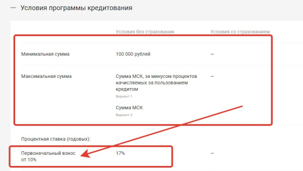 Обзор ипотечного кредита с первоначальным взносом 10% и список банков, предоставляющих такую ипотеку