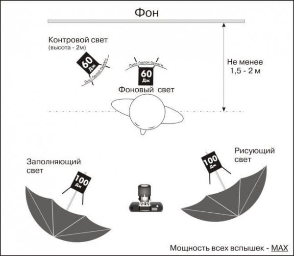 Фото на документы: бизнес с небольшими вложениями