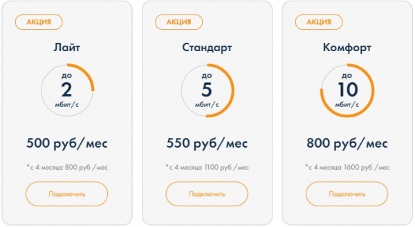 Радиус-NET &ndash; как зарегистрировать личный кабинет