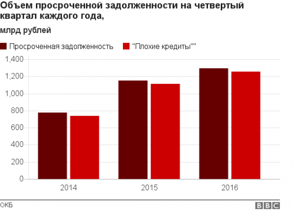 Что будет, если не платить ипотечный кредит? Последствия невыплаты ипотеки