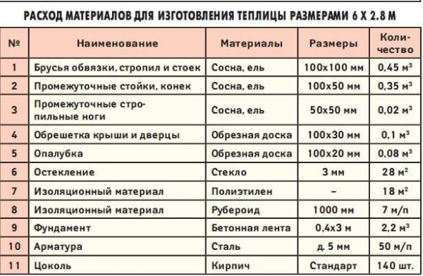 Как выращивать огурцы в теплице: 4 этапа для ухода