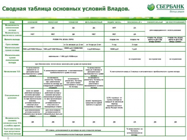 Куда вложить деньги под проценты: 5 направлений Куда вложить деньги под проценты: 5 направлений