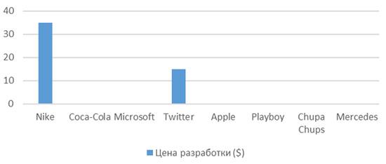 Бизнес без стартового капитала Бизнес без стартового капитала