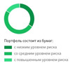 Как открыть брокерский счет: инструкция + ТОП-9 брокеров