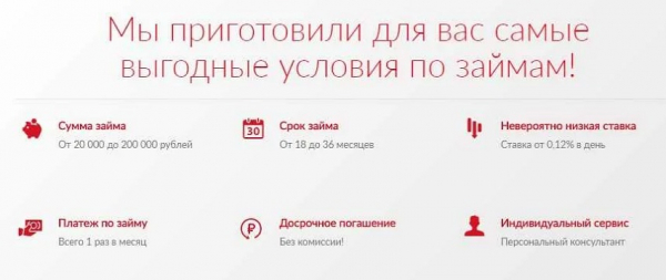 Оформление займа на сумму до 200&nbsp;000 рублей: условия МФО, получение денег с плохой кредитной историей