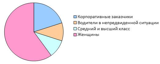 Как открыть шиномонтаж: реальные цифры