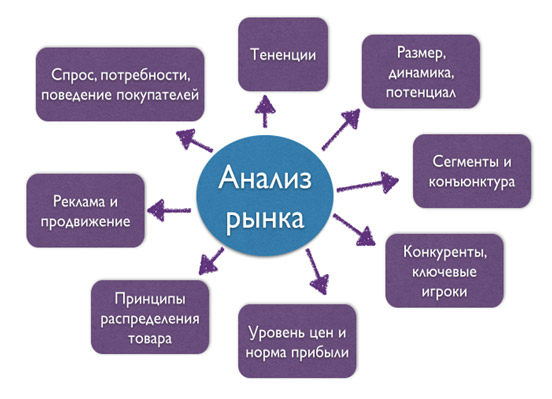 Как стать бизнесменом: руководство для начинающих