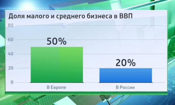 Перспективный бизнес в России: 4 направления с примерами Перспективный бизнес в России: 4 направления с примерами