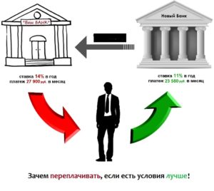 Обзор банков предоставляющих ипотеку на строительство или покупку коттеджа