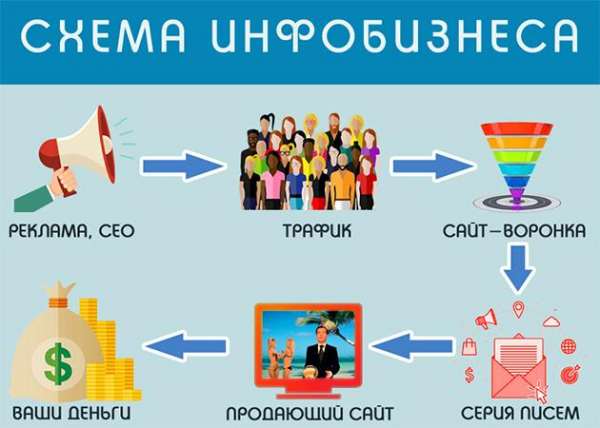 Чем можно заняться дома, чтобы заработать денег: топ-4 направления 2021-2022 года