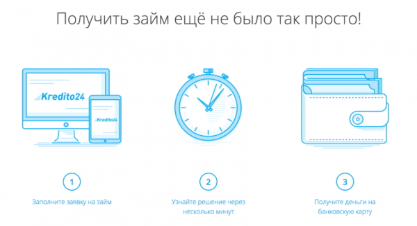 Оформление онлайн-займа за 5 минут на карту: главные преимущества, условия для заемщиков Оформление онлайн-займа за 5 минут на карту: главные преимущества, условия для заемщиков