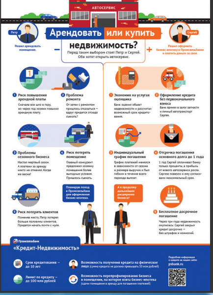 Что нужно знать об ипотеке в Промсвязьбанке?