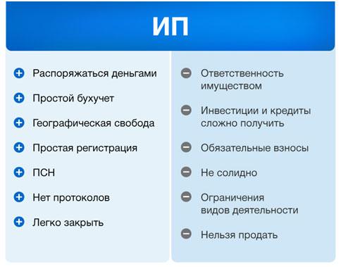 3 шага организации продаж гонконгских вафель