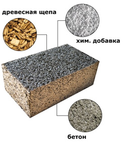 Какое нужно оборудование для производства арболитовых блоков?