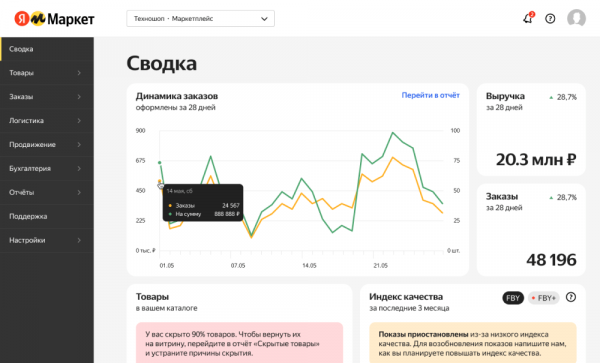 Как начать продавать на Яндекс Маркете: инструкция с обьяснениями