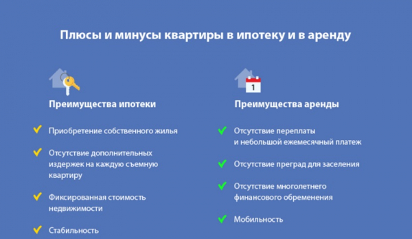 Ипотечный займ: пошаговый процесс оформления, список необходимых документов