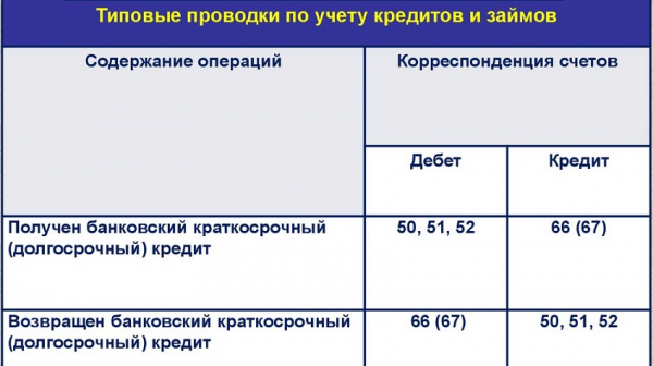 Выплата налога за получение материальной выгоды по займу Выплата налога за получение материальной выгоды по займу
