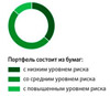 Как открыть брокерский счет: инструкция + ТОП-9 брокеров