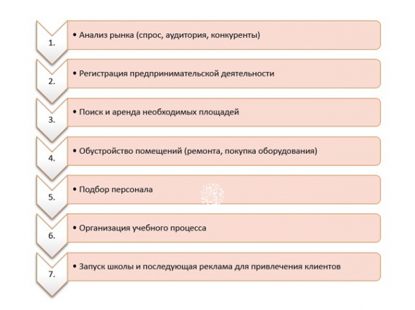 Школа парикмахерского искусства: подробный план реализации