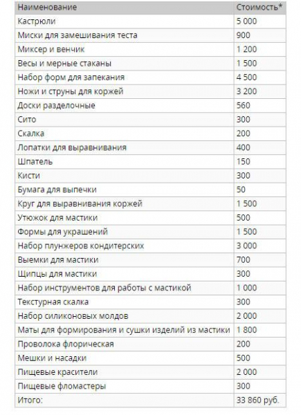 ТОП-7 направлений 2021 года, какую еду готовить дома и продавать