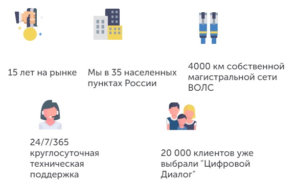 Компания &laquo;Цифровой диалог&raquo;: регистрация и возможности личного кабинета
