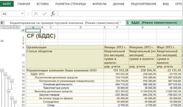 Бюджетирование на предприятии: 9 шагов по внедрению