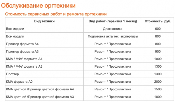 Личный кабинет ВсевНет: подключение, авторизация, удаленное управление сервисом Личный кабинет ВсевНет: подключение, авторизация, удаленное управление сервисом