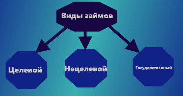 Правила оформления беспроцентного займа между юридическими лицами: законодательные нормы Правила оформления беспроцентного займа между юридическими лицами: законодательные нормы