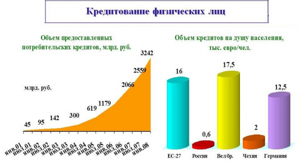Как правильно отображать выдачу займа в бухгалтерских проводках Как правильно отображать выдачу займа в бухгалтерских проводках