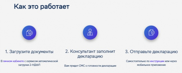 Личный кабинет сервиса «Возврат налогов» от Сбербанка: вход в аккаунт, возможности сайта Личный кабинет сервиса «Возврат налогов» от Сбербанка: вход в аккаунт, возможности сайта