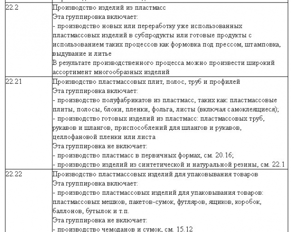 Производство пластмассовых изделий: анализ, оборудование, окупаемость