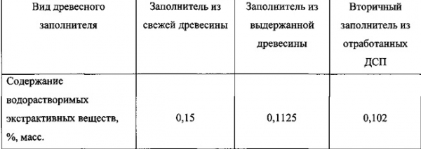 Какое нужно оборудование для производства арболитовых блоков?