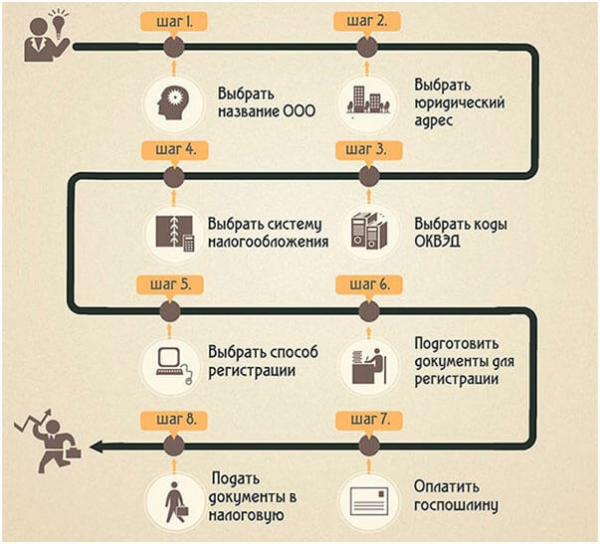 Аммиак &ndash; производство для опытных предпринимателей