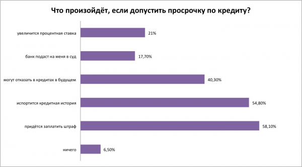 Что будет, если не платить ипотечный кредит? Последствия невыплаты ипотеки