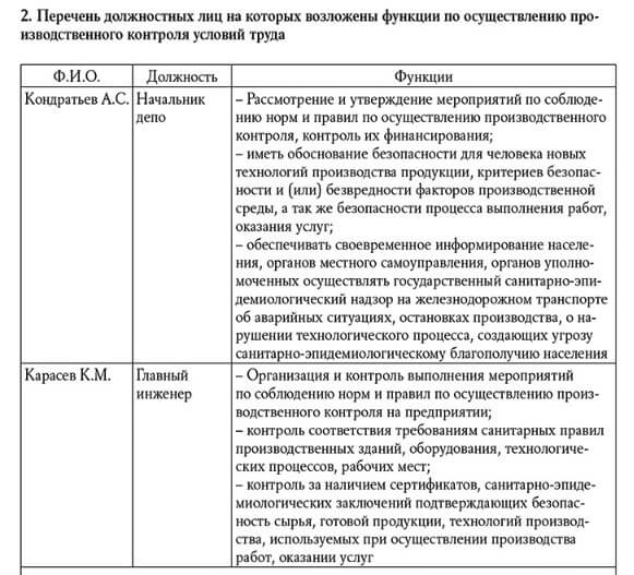 Производственный контроль на предприятии: программа и цель Производственный контроль на предприятии: программа и цель