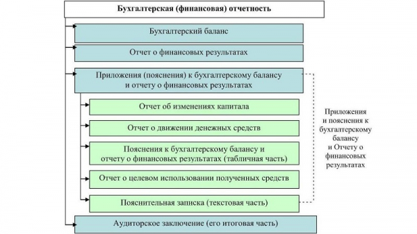 Краткосрочные займы и кредиты в балансе: правила составления бухгалтерского отчета Краткосрочные займы и кредиты в балансе: правила составления бухгалтерского отчета
