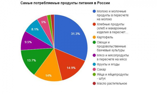 Перспективный бизнес в России: 4 направления с примерами Перспективный бизнес в России: 4 направления с примерами