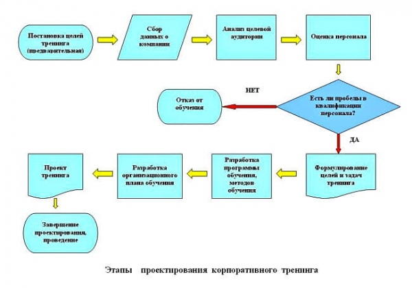 Как стать бизнес тренером: 4 способа + 4 главных требования Как стать бизнес тренером: 4 способа + 4 главных требования