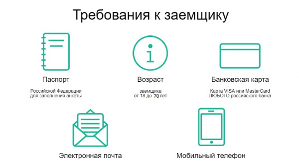 Оформление займа на карту на сумму 2000 рублей: важные правила, требования к заемщикам Оформление займа на карту на сумму 2000 рублей: важные правила, требования к заемщикам