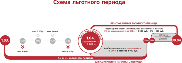 Список банков которые дают кредиты всем и не проверяют кредитную историю