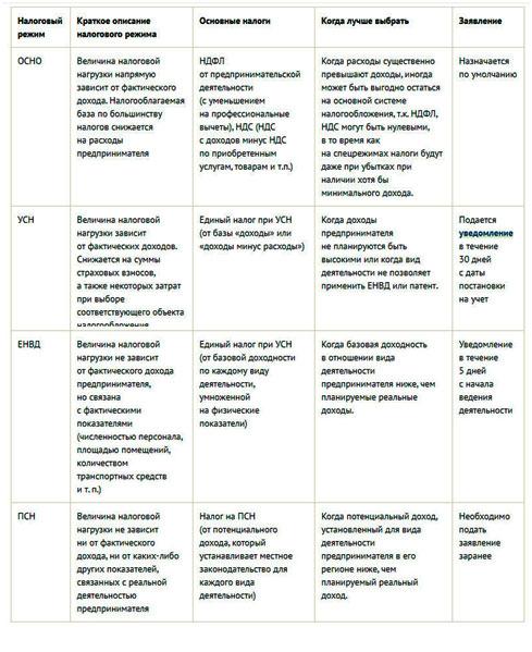 4 этапа запуска бизнеса на лепке пельменей 4 этапа запуска бизнеса на лепке пельменей