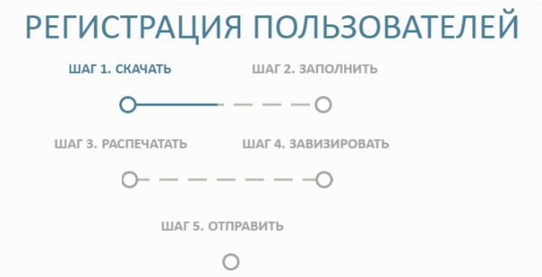 Личный кабинет каталога музейного фонда РФ: регистрация и вход Личный кабинет каталога музейного фонда РФ: регистрация и вход